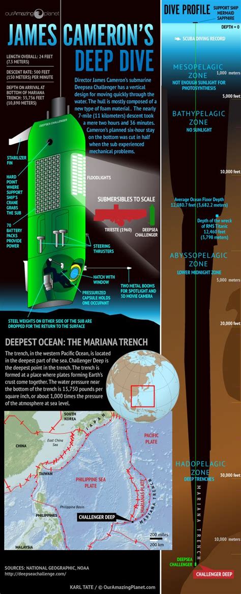 james cameron mariana trench facts.